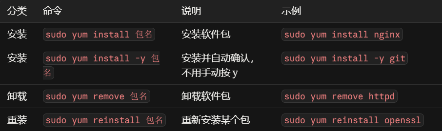 安装&卸载相关