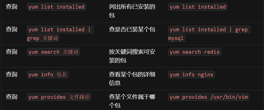 查询相关