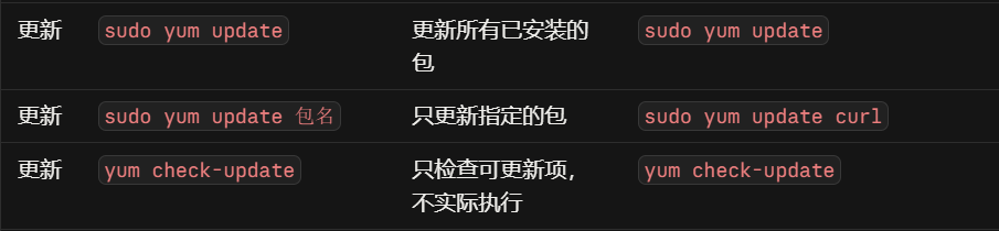 更新相关