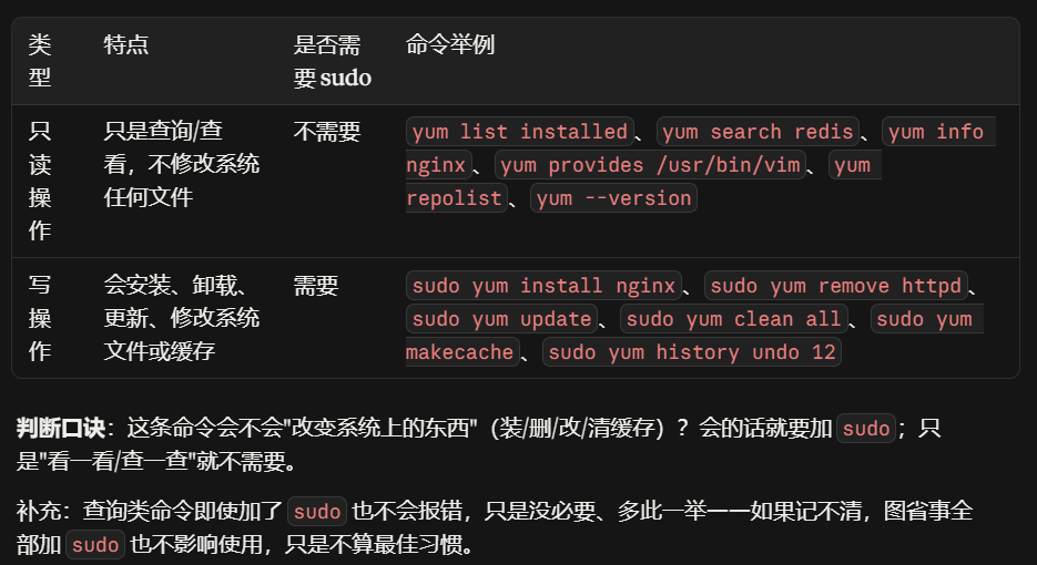 为什么以上命令有些有sudo，而有些不用？