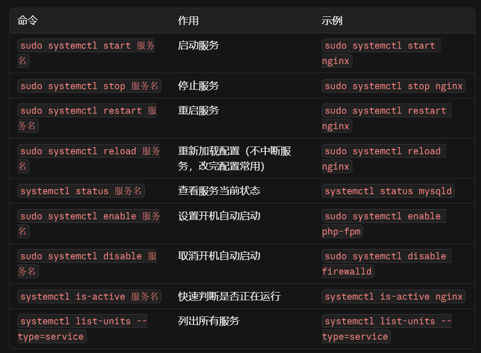 常见操作