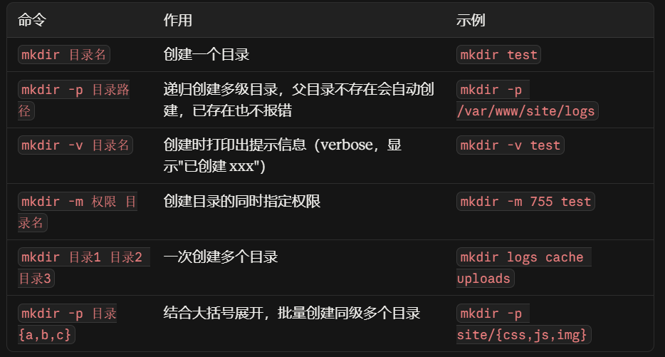 创建目录命令：mkdir