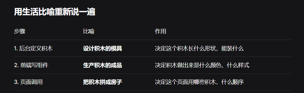原理解析